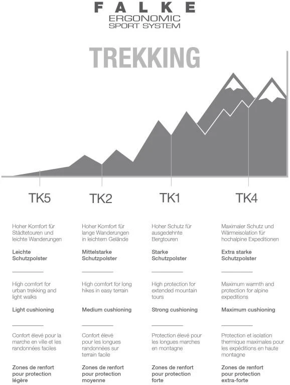 Falke TK2 Melange Women – Bild 4