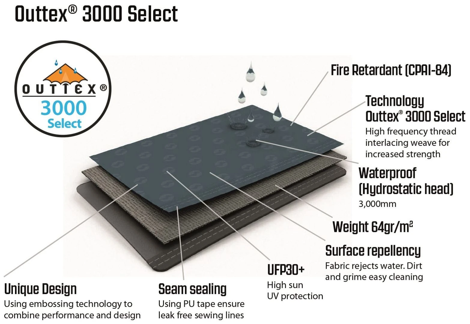 Outwell Cloud 5 Blue – Bild 13