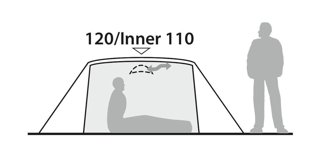 Robens Lodge Pro 3 Green – Bild 7